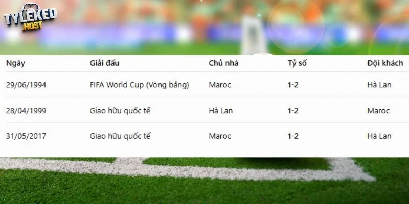 Thống kê số lần chạm trán giữa Hà Lan vs Maroc