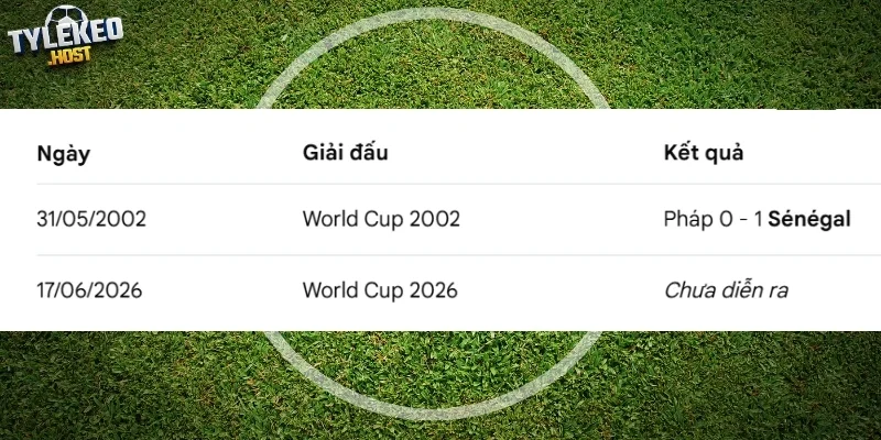 Thống kê thành tích đối đầu Pháp vs Sénégal