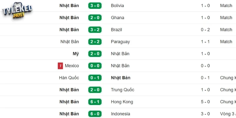 Thực lực gần đây của đội tuyển Nhật Bản