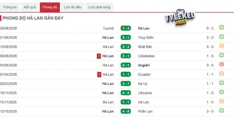 Tìm hiểu phong độ gần đây của đội bóng Hà Lan