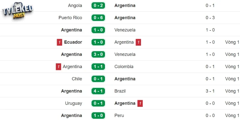 Tình hình sức mạnh Argentina trước trận đấu