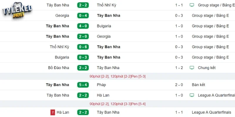 Tình hình thực tại của Tây Ban Nha