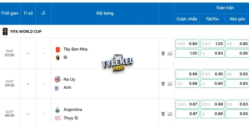 Nghiên cứu kèo trong trận Tây Ban Nha vs Bỉ