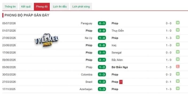 Nhận định phong độ Pháp