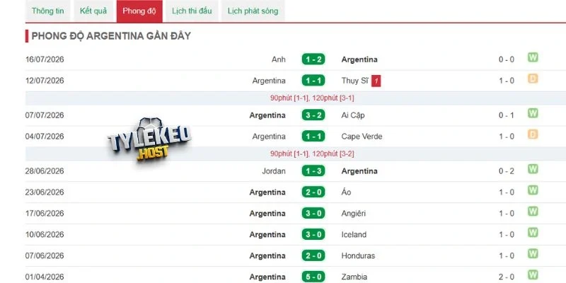 Điểm mạnh của Argentina ở World Cup 2026 