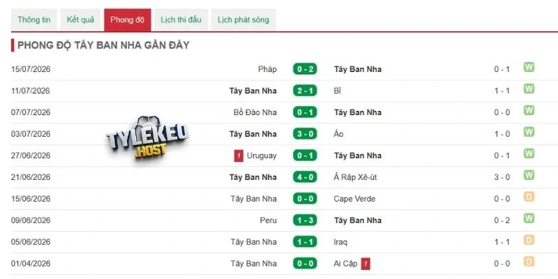 Điểm mạnh của Tây Ban Nha ở World Cup 2026 